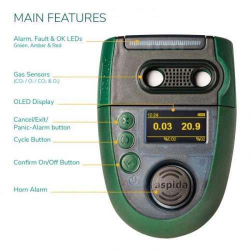 Annalaucos CO2 gas detector in the UK